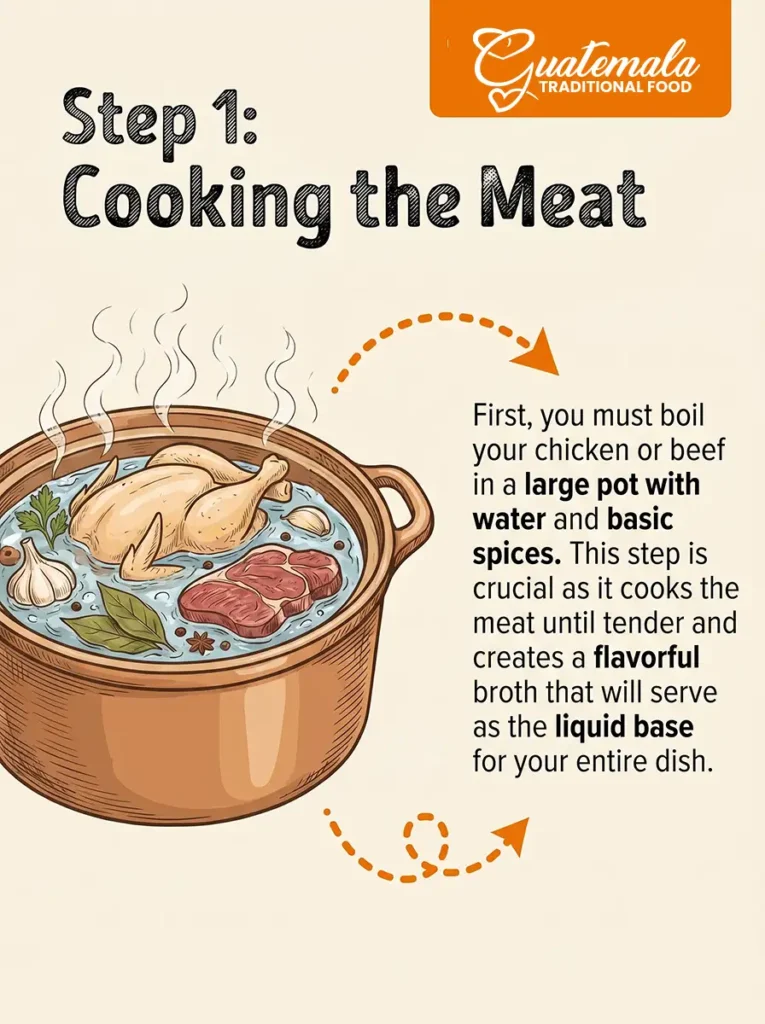 Step 1: Cooking the Meat