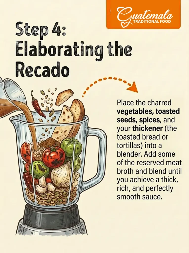 Step 4: Elaborating the Recado